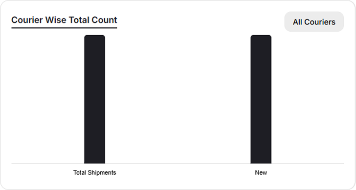 Dashboard Image